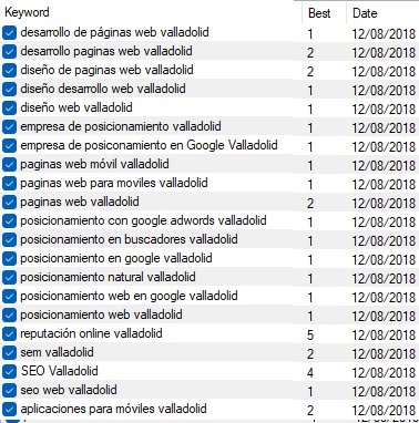 La Mejor Agencia de Marketing Digital España